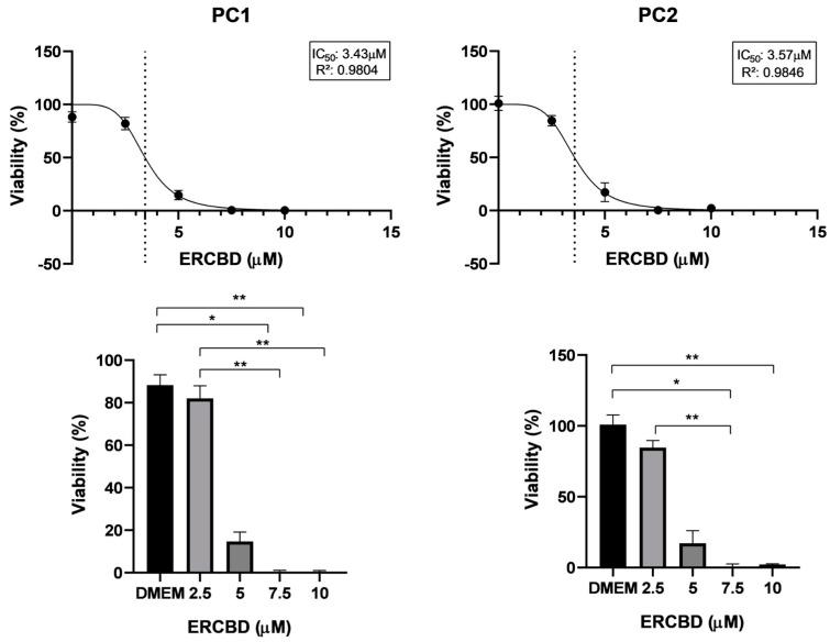 https://cdn.ncbi.nlm.nih.gov/pmc/blobs/8dc8/11512242/bee1f7bb217a/vetsci-11-00501-g001.jpg
