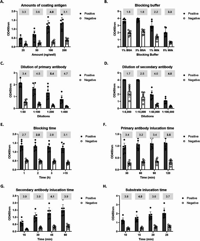 https://cdn.ncbi.nlm.nih.gov/pmc/blobs/8dc8/12181908/0907fefe7581/12985_2025_2834_Fig3_HTML.jpg