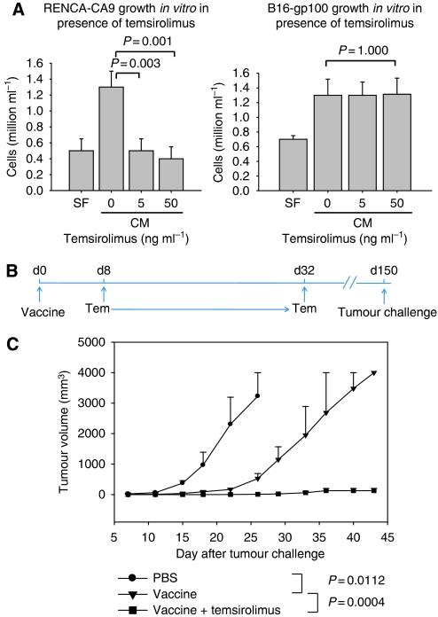 https://cdn.ncbi.nlm.nih.gov/pmc/blobs/8dca/3049595/cf273e3aedfc/bjc201115f2.jpg