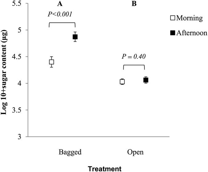 https://cdn.ncbi.nlm.nih.gov/pmc/blobs/8dcc/5379179/38a4cb89d887/srep45838-f3.jpg