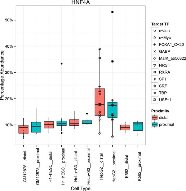 https://cdn.ncbi.nlm.nih.gov/pmc/blobs/8dce/3852067/84ea84e219d2/1471-2164-14-S5-S2-2.jpg