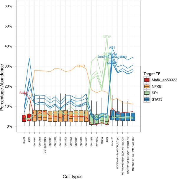 https://cdn.ncbi.nlm.nih.gov/pmc/blobs/8dce/3852067/e8a4ed19e09e/1471-2164-14-S5-S2-3.jpg