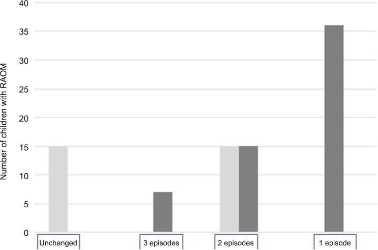 https://cdn.ncbi.nlm.nih.gov/pmc/blobs/8dce/5484566/6d2fe20fa26f/ijgm-10-171Fig1.jpg