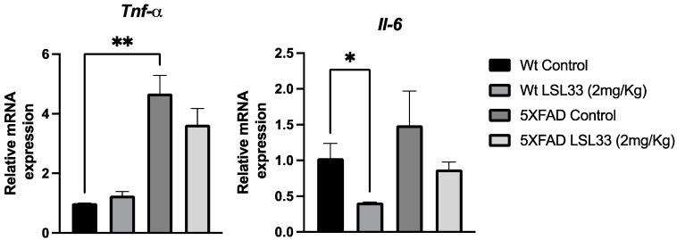 https://cdn.ncbi.nlm.nih.gov/pmc/blobs/8dcf/10610545/3eda0c4f77f5/pharmaceutics-15-02381-g008.jpg