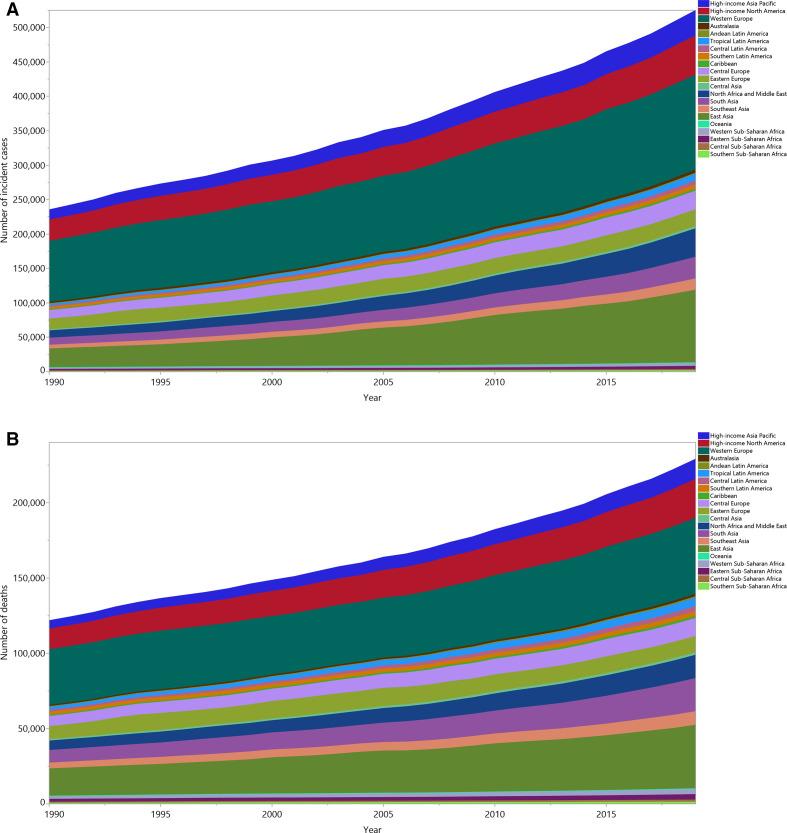 https://cdn.ncbi.nlm.nih.gov/pmc/blobs/8dd2/8634015/6d7448f91711/bmjgh-2020-004128f03.jpg