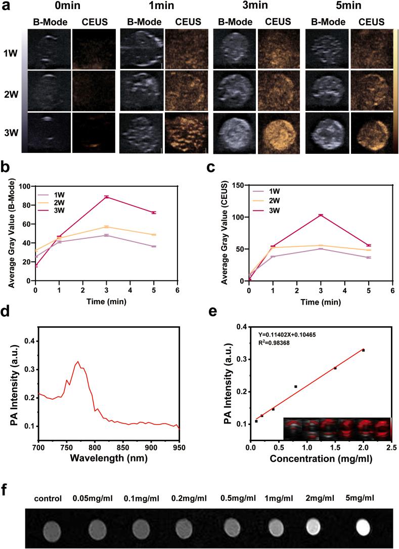 https://cdn.ncbi.nlm.nih.gov/pmc/blobs/8dd3/12395522/592008485e19/gr3.jpg