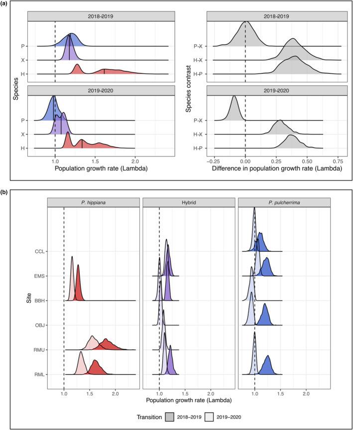 https://cdn.ncbi.nlm.nih.gov/pmc/blobs/8dd5/10336340/5ea7025c414c/ECE3-13-e10097-g007.jpg