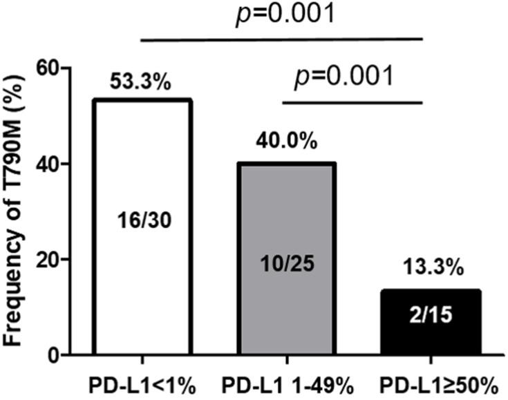 https://cdn.ncbi.nlm.nih.gov/pmc/blobs/8dd5/7445533/da1b4fd29350/OTT-13-8273-g0003.jpg