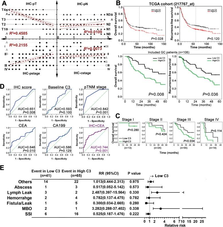 https://cdn.ncbi.nlm.nih.gov/pmc/blobs/8dd7/6956509/4292ce36b2f5/13046_2019_1514_Fig4_HTML.jpg