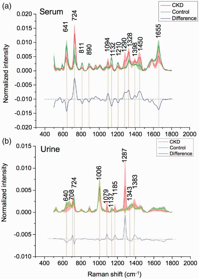 https://cdn.ncbi.nlm.nih.gov/pmc/blobs/8dd7/8027936/d36ff5dfbdab/10.1177_0003702820966322-fig1.jpg