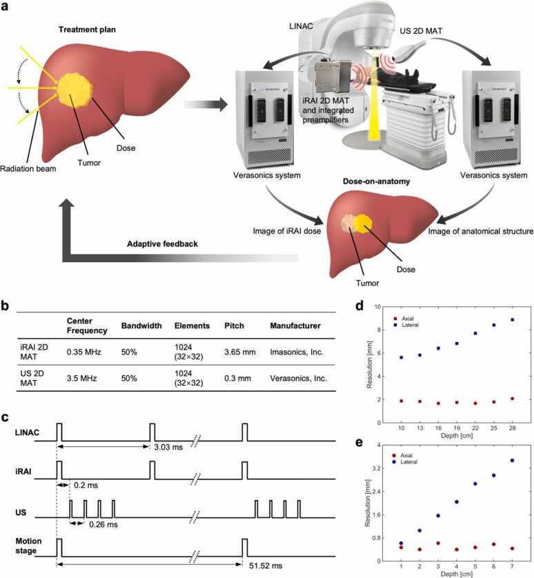 https://cdn.ncbi.nlm.nih.gov/pmc/blobs/8dd8/12209899/a3ea0a6de336/gr1.jpg