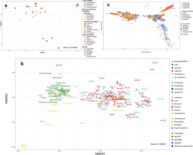 https://cdn.ncbi.nlm.nih.gov/pmc/blobs/8dd9/10663463/3e895d95f0e8/41598_2023_47762_Fig3_HTML.jpg