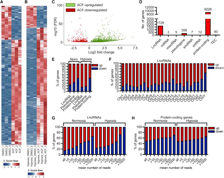 https://cdn.ncbi.nlm.nih.gov/pmc/blobs/8dd9/8844413/617bdb204cf1/gr4.jpg