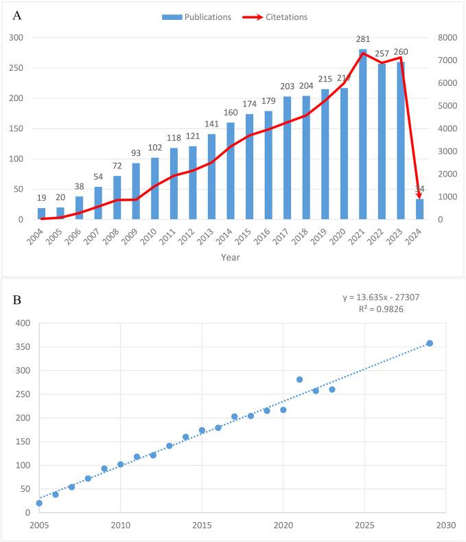 https://cdn.ncbi.nlm.nih.gov/pmc/blobs/8ddb/12011559/11256d8b2575/fonc-15-1513296-g002.jpg