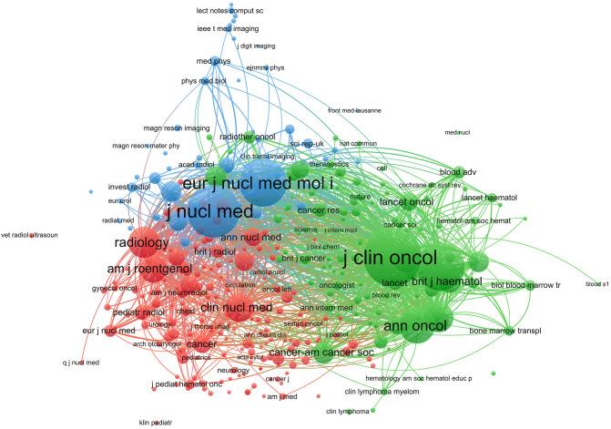 https://cdn.ncbi.nlm.nih.gov/pmc/blobs/8ddb/12011559/c7bc27b17d4a/fonc-15-1513296-g006.jpg