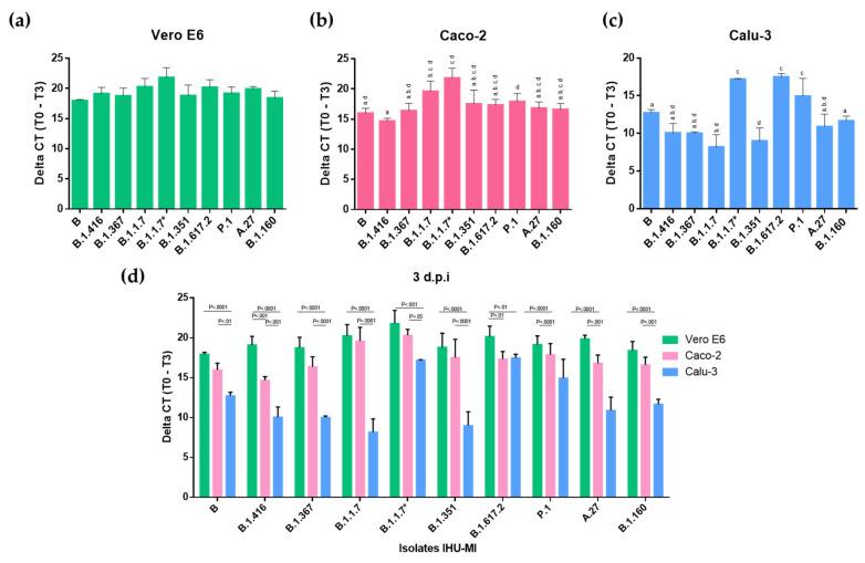 https://cdn.ncbi.nlm.nih.gov/pmc/blobs/8ddb/8777977/770119e9dc70/viruses-14-00023-g002.jpg