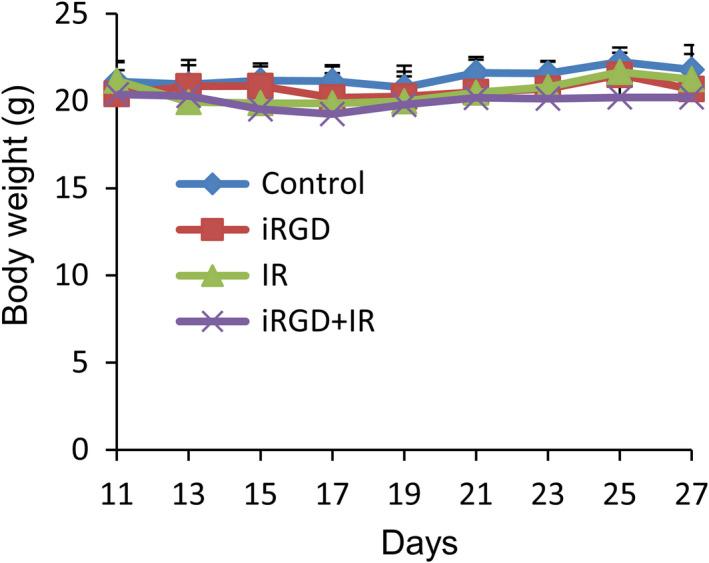 https://cdn.ncbi.nlm.nih.gov/pmc/blobs/8ddc/8990783/c7a85deb6842/CAS-113-1417-g007.jpg
