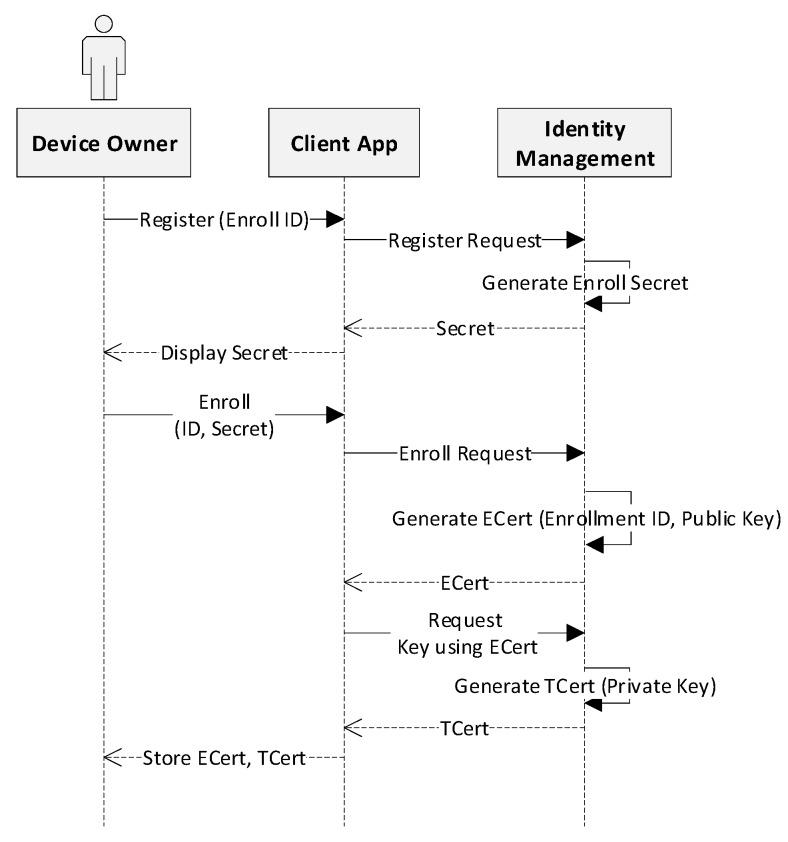 https://cdn.ncbi.nlm.nih.gov/pmc/blobs/8dde/6567376/ea2ce7462c80/sensors-19-02228-g006.jpg