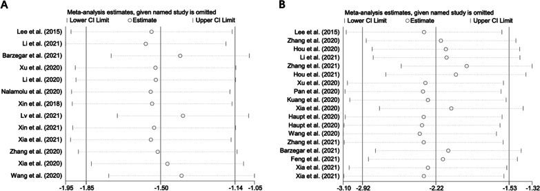 https://cdn.ncbi.nlm.nih.gov/pmc/blobs/8ddf/10071642/aabd7969abb1/13287_2023_3270_Fig4_HTML.jpg