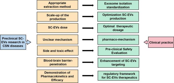 https://cdn.ncbi.nlm.nih.gov/pmc/blobs/8ddf/10071642/b80d93f0a11d/13287_2023_3270_Fig6_HTML.jpg