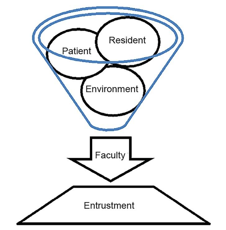 https://cdn.ncbi.nlm.nih.gov/pmc/blobs/8de0/6324704/7d5370ef9828/wjem-20-58-g001.jpg