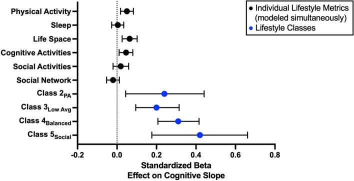 https://cdn.ncbi.nlm.nih.gov/pmc/blobs/8de4/10726589/259bb2d4c66a/13195_2023_1365_Fig3_HTML.jpg
