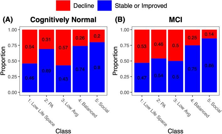 https://cdn.ncbi.nlm.nih.gov/pmc/blobs/8de4/10726589/288205fcd0a7/13195_2023_1365_Fig4_HTML.jpg