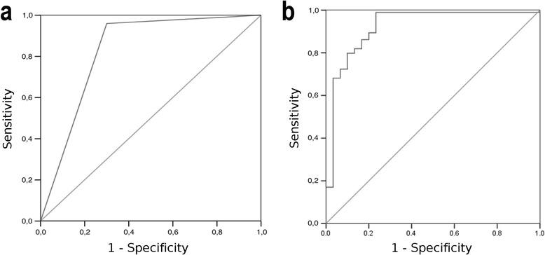 https://cdn.ncbi.nlm.nih.gov/pmc/blobs/8de4/4300038/a4c31e89505d/40644_2014_35_Fig4_HTML.jpg