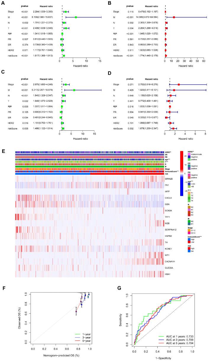 https://cdn.ncbi.nlm.nih.gov/pmc/blobs/8de5/11625781/4a1fdc804c6b/fimmu-15-1481129-g003.jpg