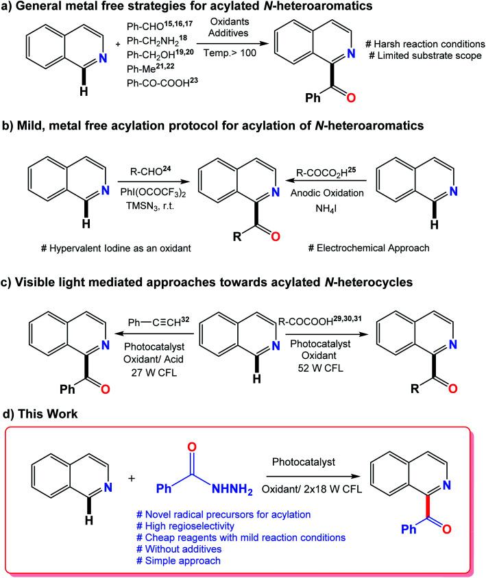 https://cdn.ncbi.nlm.nih.gov/pmc/blobs/8de5/9044185/ddc20d16e38c/d1ra07063k-f2.jpg