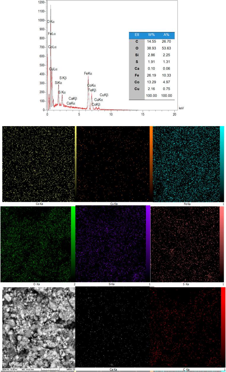 https://cdn.ncbi.nlm.nih.gov/pmc/blobs/8de6/11734663/0e3809299148/d4ra08706b-f2.jpg
