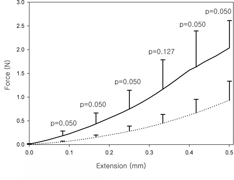 https://cdn.ncbi.nlm.nih.gov/pmc/blobs/8de7/3800280/c227216d642f/mv-v19-2113-f9.jpg