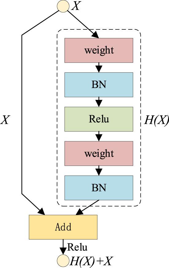 https://cdn.ncbi.nlm.nih.gov/pmc/blobs/8de7/9426345/6846daed09fd/fbioe-10-861286-g004.jpg