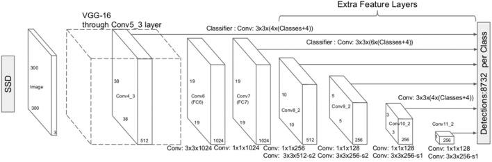 https://cdn.ncbi.nlm.nih.gov/pmc/blobs/8de7/9426345/a40cc6b374fa/fbioe-10-861286-g001.jpg