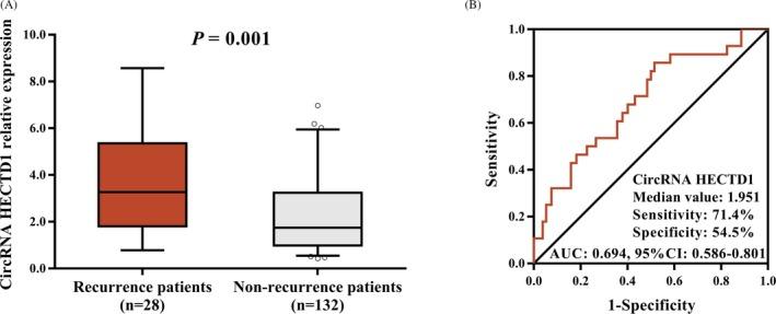 https://cdn.ncbi.nlm.nih.gov/pmc/blobs/8de8/6757178/c8cff2084160/JCLA-33-e22954-g003.jpg