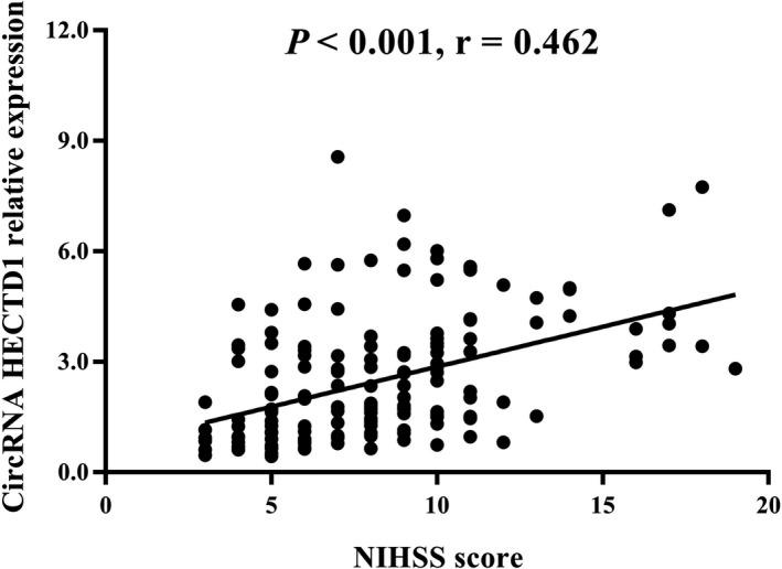https://cdn.ncbi.nlm.nih.gov/pmc/blobs/8de8/6757178/ed57d26d3fa7/JCLA-33-e22954-g002.jpg