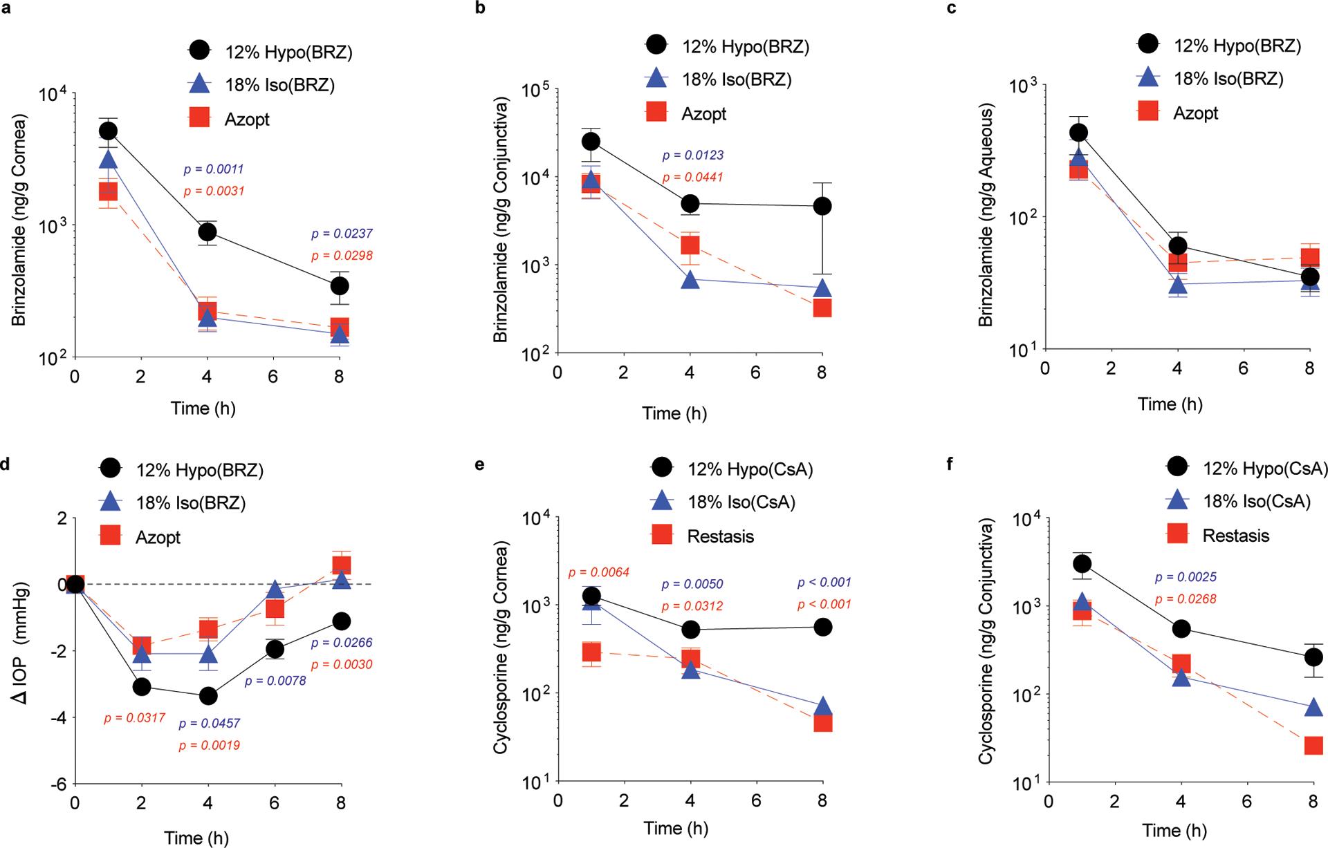 https://cdn.ncbi.nlm.nih.gov/pmc/blobs/8de9/7655548/8189ffbca724/nihms-1616906-f0003.jpg