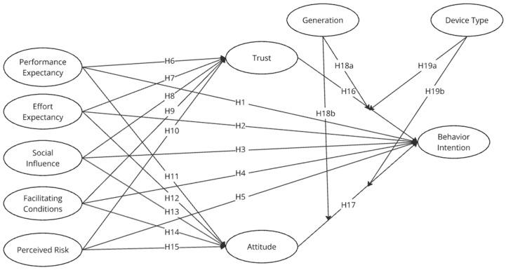 https://cdn.ncbi.nlm.nih.gov/pmc/blobs/8dec/11679121/9b7d0371e9b7/sensors-24-07921-g001.jpg