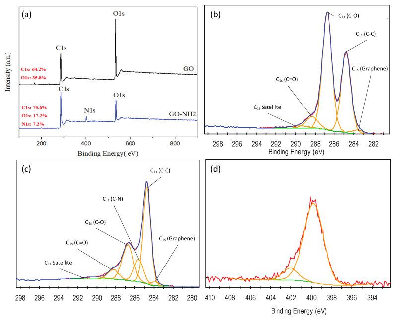 https://cdn.ncbi.nlm.nih.gov/pmc/blobs/8ded/10383170/23ce220961bf/membranes-13-00678-g003.jpg