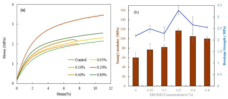https://cdn.ncbi.nlm.nih.gov/pmc/blobs/8ded/10383170/514f214cc005/membranes-13-00678-g006.jpg