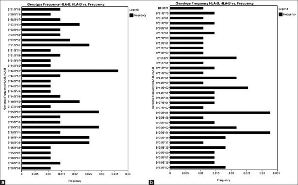 https://cdn.ncbi.nlm.nih.gov/pmc/blobs/8ded/3758731/88dece55ae22/IJHG-19-219-g012.jpg