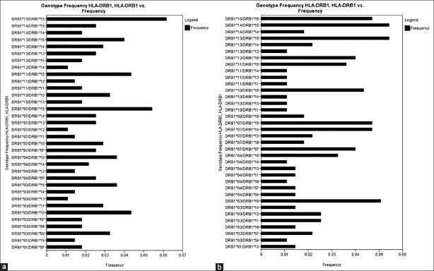 https://cdn.ncbi.nlm.nih.gov/pmc/blobs/8ded/3758731/b0462f027237/IJHG-19-219-g013.jpg