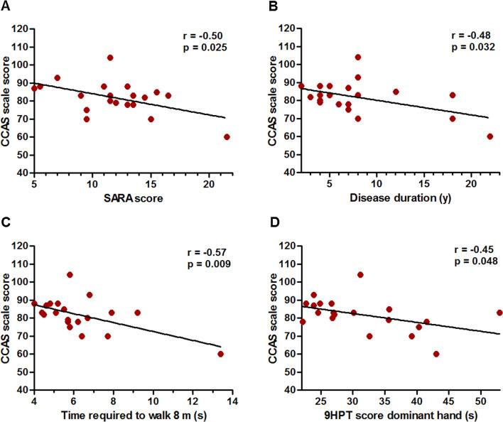https://cdn.ncbi.nlm.nih.gov/pmc/blobs/8ded/8357713/6dc5df9da70b/415_2021_10516_Fig4_HTML.jpg
