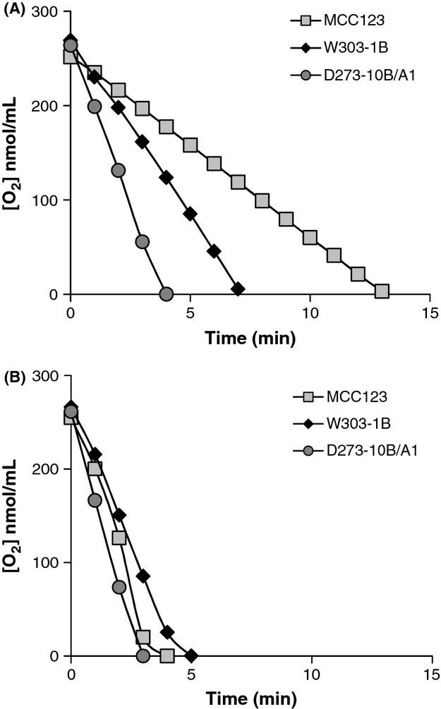 https://cdn.ncbi.nlm.nih.gov/pmc/blobs/8dee/4082703/04267b9068f0/mbo30003-0288-f3.jpg