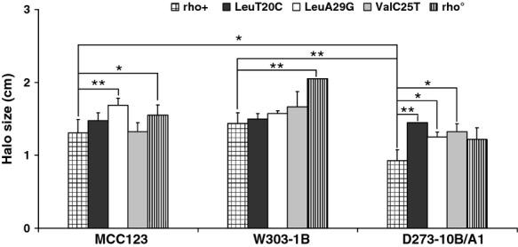 https://cdn.ncbi.nlm.nih.gov/pmc/blobs/8dee/4082703/6cca7451a9d4/mbo30003-0288-f6.jpg
