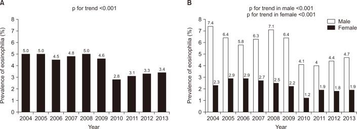 https://cdn.ncbi.nlm.nih.gov/pmc/blobs/8dee/5874145/54170e15b398/trd-81-156-g003.jpg