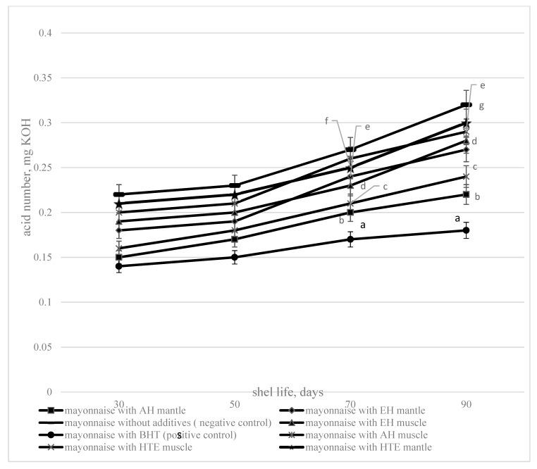 https://cdn.ncbi.nlm.nih.gov/pmc/blobs/8dee/7142438/f226ea0f4dc2/foods-09-00304-g004.jpg