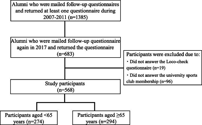https://cdn.ncbi.nlm.nih.gov/pmc/blobs/8def/7983270/c517a51c2a3d/12199_2021_958_Fig1_HTML.jpg