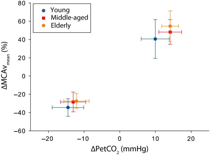 https://cdn.ncbi.nlm.nih.gov/pmc/blobs/8df0/5599856/aa6cd9791ee9/PHY2-5-e13361-g003.jpg