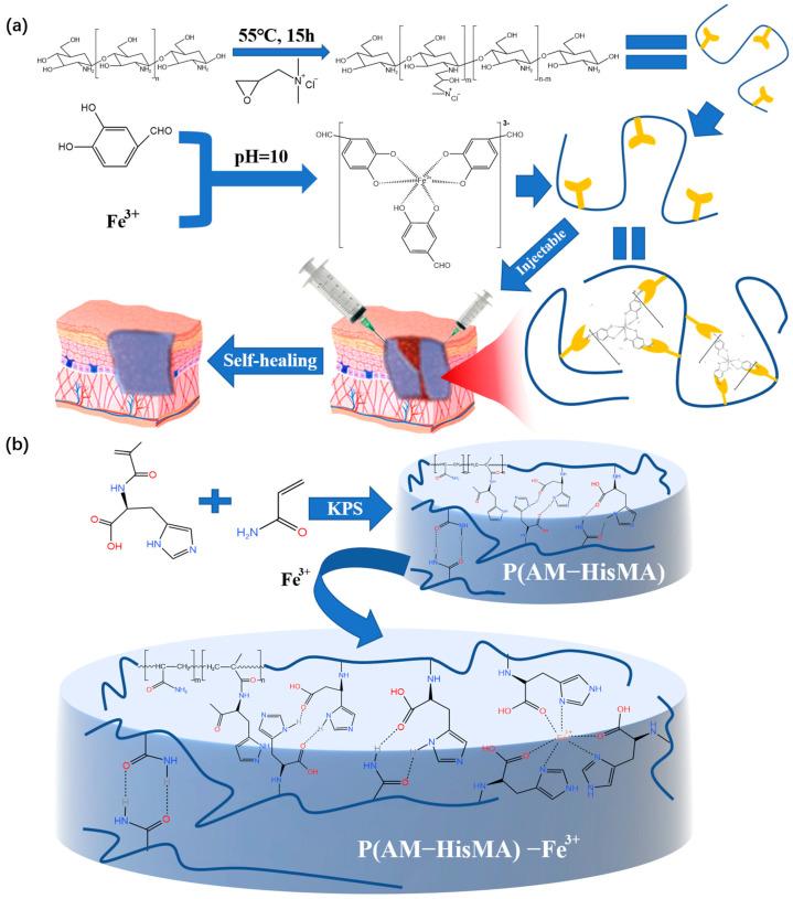 https://cdn.ncbi.nlm.nih.gov/pmc/blobs/8df2/10180742/22cf4dcd2381/polymers-15-02000-g009.jpg